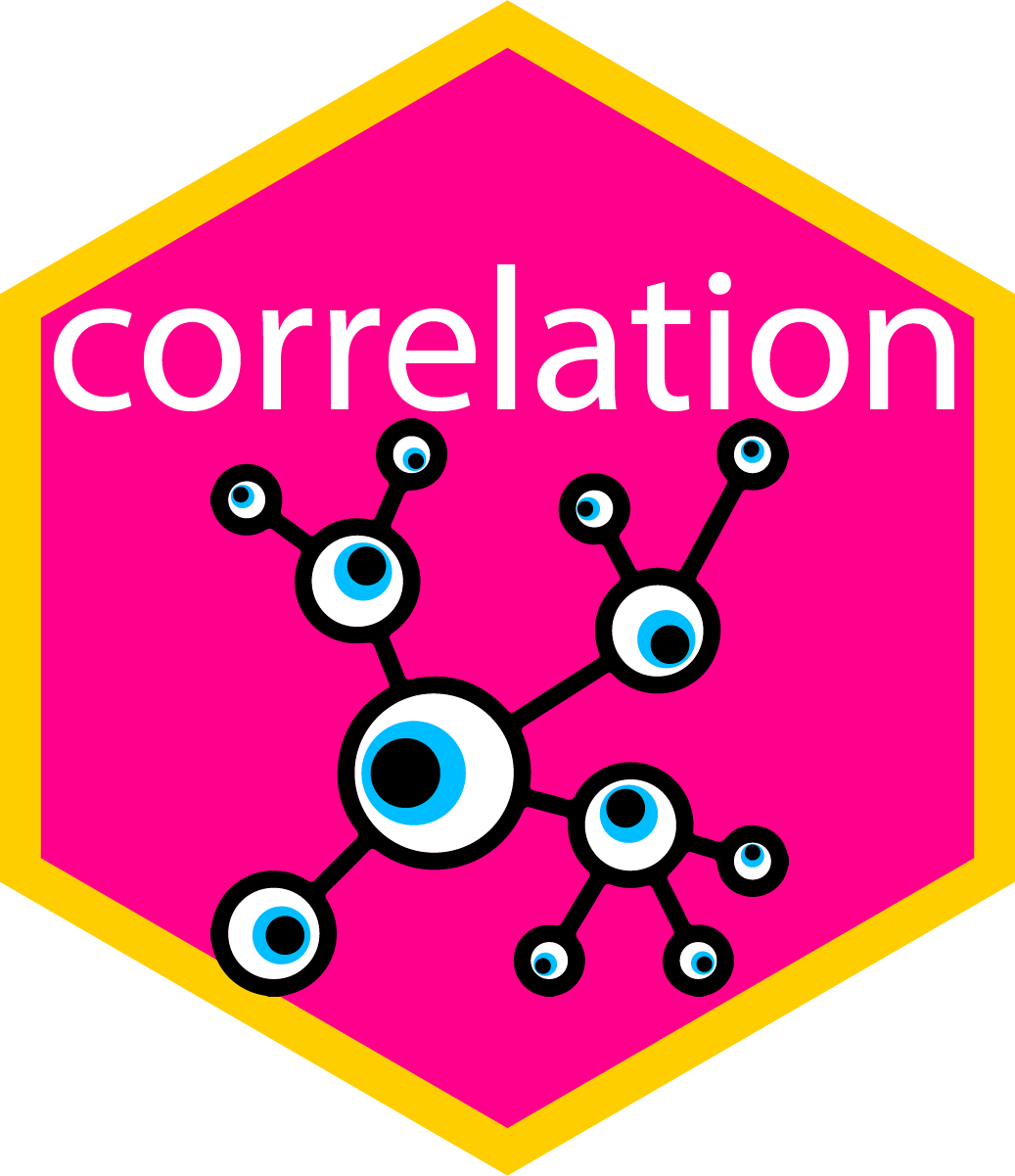 Methods for Correlation Analysis • correlation