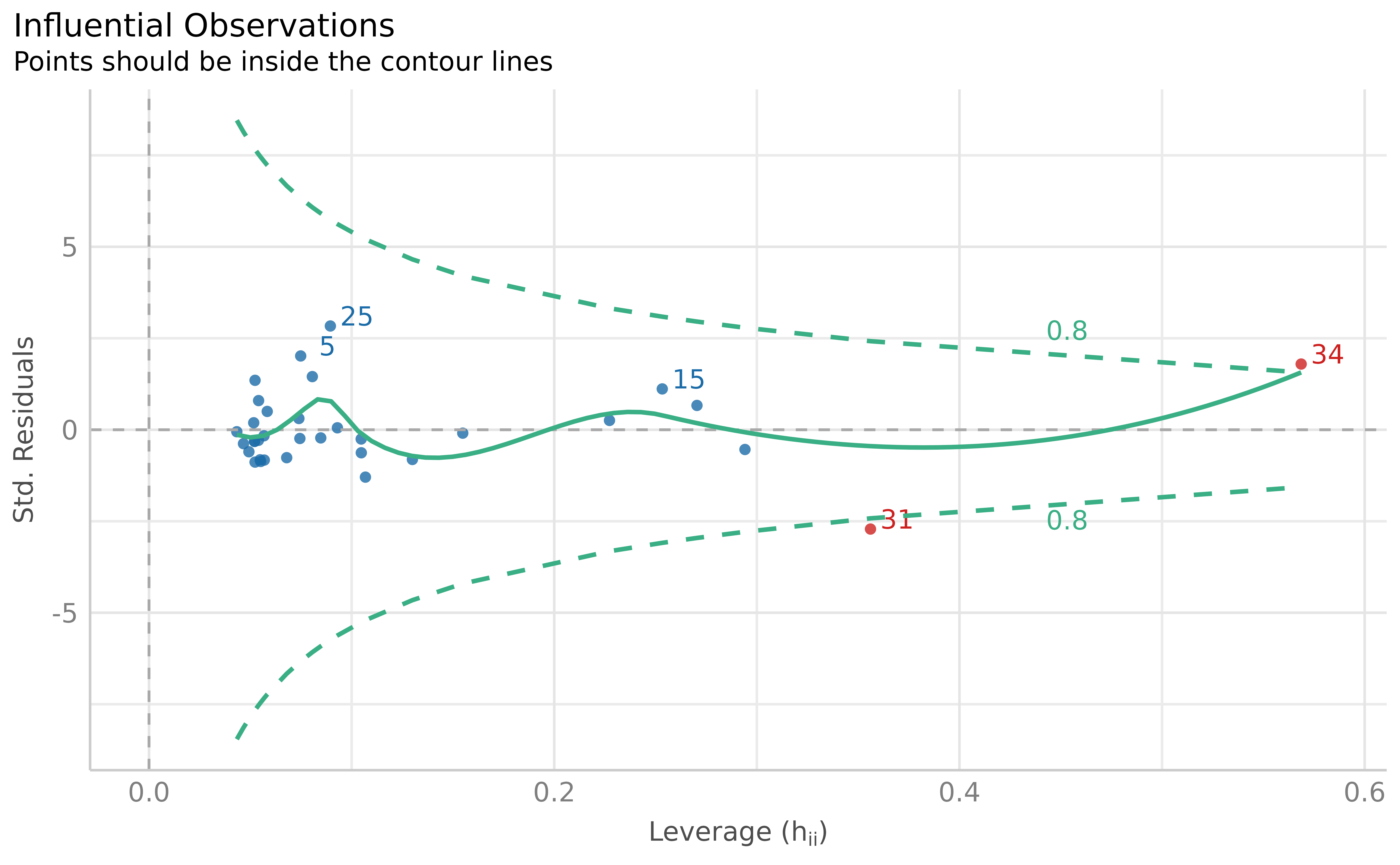 CLIP score vs FID pareto curves  dalle-mini – Weights & Biases
